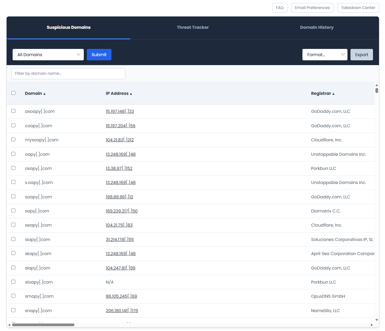 Domain impersonation monitoring dashboard showing look-alike domains detected by Spoof Checker